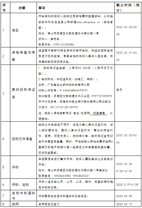 美涂士全球生态智能总部项目工程监理、项目工程造价招标公告
