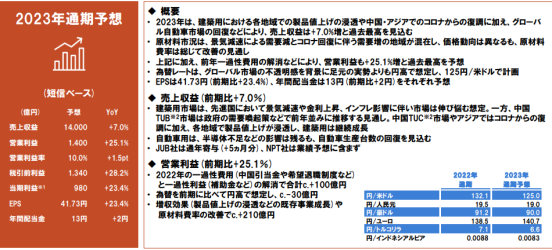 2023涂料巨头并购烽烟再起！立邦/关西/伊士曼/汉高等专挑“尖子生”下手