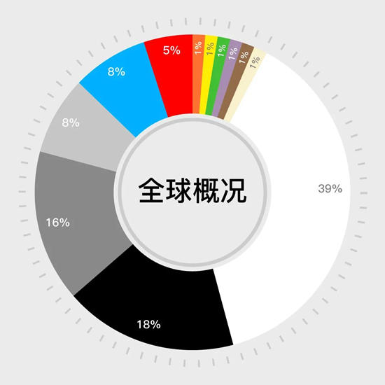 巴斯夫发布2022年汽车原厂漆色彩报告