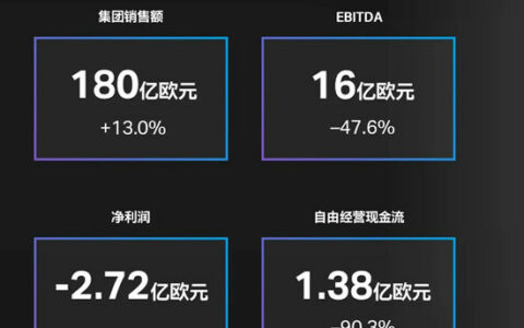 科思创 | 共克时艰，应对多重挑战