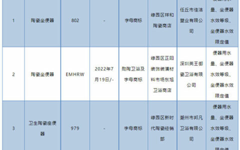 吉林省市场监督管理厅：4批次坐便器抽查不合格