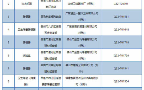 广西市监局：11批次卫浴产品结果无法邮寄送达