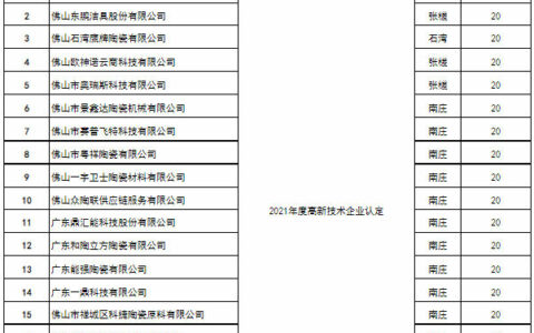 道氏、东鹏、鹰牌…20家陶企拟获扶持资金450万元