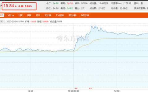巨亏承压，这家涂企”忍痛割肉”！买家大有来头