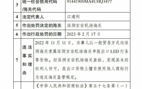 东莞一照明企业被海关罚8.6万元