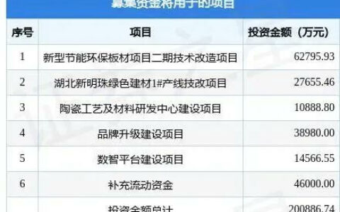 新明珠深市主板IPO获受理