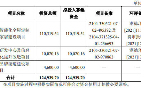 莫干山家居上交所IPO获受理！