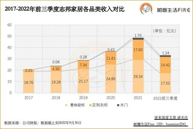 为什么是志邦家居？