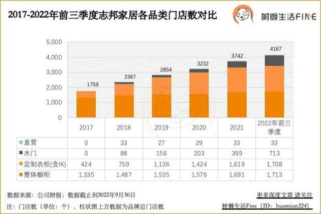 为什么是志邦家居？
