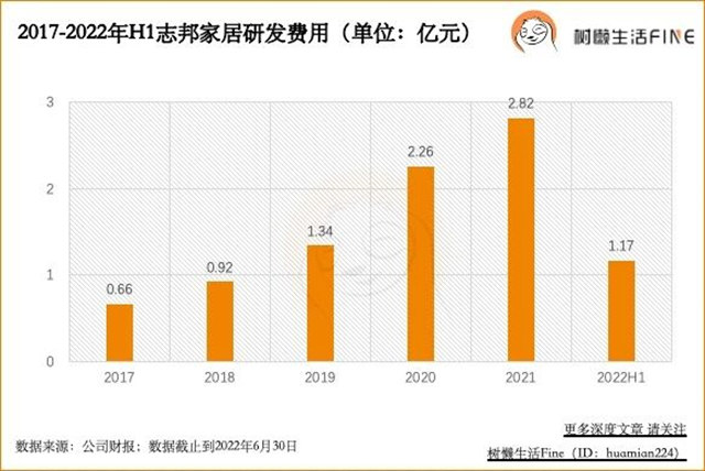 为什么是志邦家居？