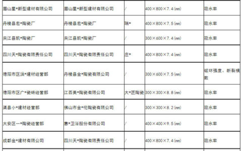 四川：20批次陶瓷砖抽检不合格