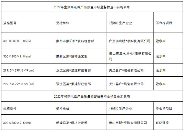 四川：20批次陶瓷砖抽检不合格