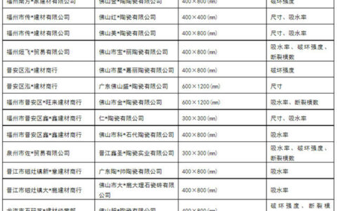 福建：26批次陶瓷砖抽检不合格