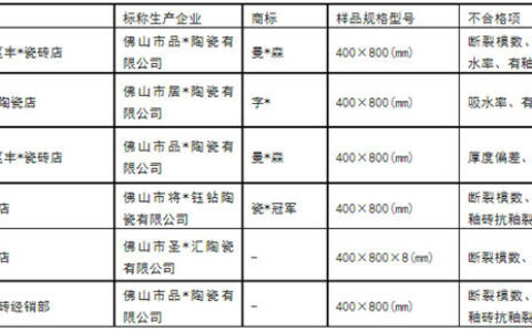 宁夏：11批次陶瓷砖抽检不合格
