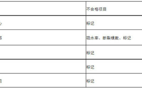 江西赣州：5批次陶瓷砖抽检不合格