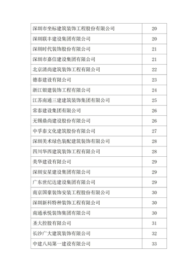 2021年度中国建筑装饰协会行业综合数据统计结果最终全名单公布