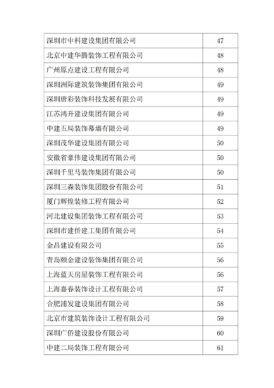 2021年度中国建筑装饰协会行业综合数据统计结果最终全名单公布