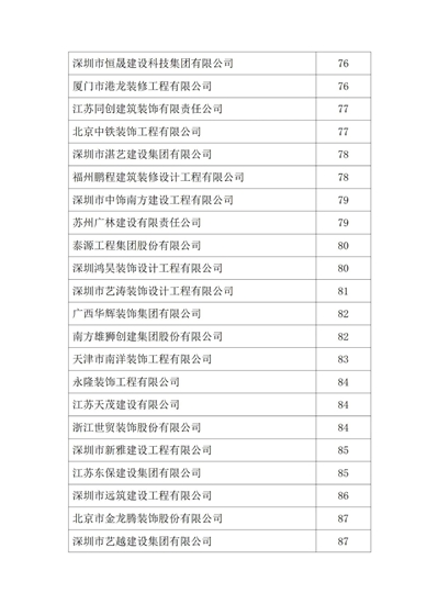 2021年度中国建筑装饰协会行业综合数据统计结果最终全名单公布