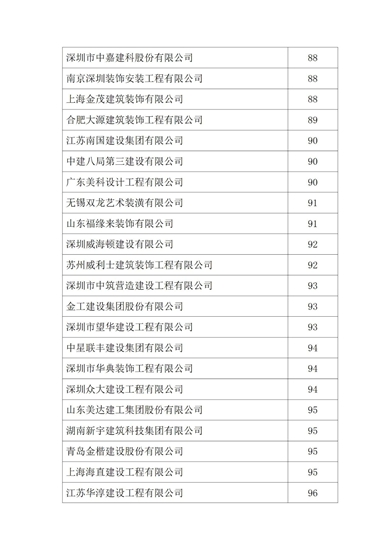 2021年度中国建筑装饰协会行业综合数据统计结果最终全名单公布