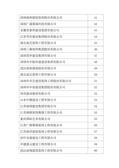 2021年度中国建筑装饰协会行业综合数据统计结果最终全名单公布