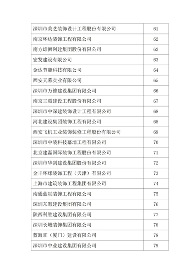 2021年度中国建筑装饰协会行业综合数据统计结果最终全名单公布