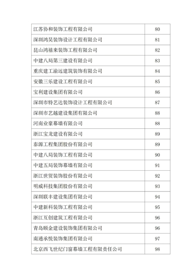 2021年度中国建筑装饰协会行业综合数据统计结果最终全名单公布