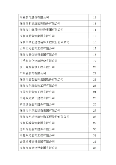 2021年度中国建筑装饰协会行业综合数据统计结果最终全名单公布