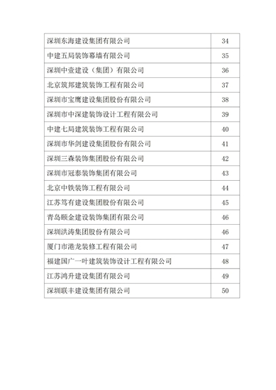 2021年度中国建筑装饰协会行业综合数据统计结果最终全名单公布