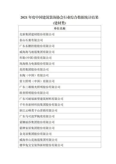 2021年度中国建筑装饰协会行业综合数据统计结果最终全名单公布