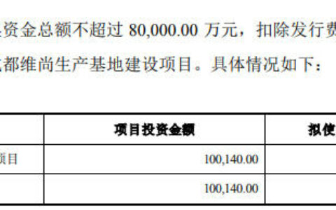 尚品宅配8亿定增获批！