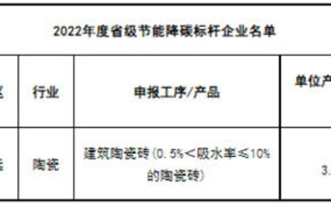 四川利弘陶瓷入选“省级节能降碳标杆企业”
