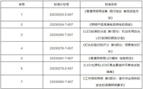 七项照明领域国家标准项目下达立项计划