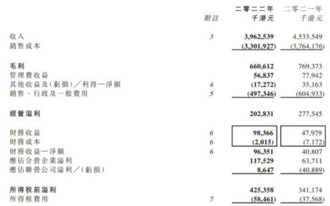 收入下降37%至9.6亿元 船舶涂料大佬业绩“翻车”