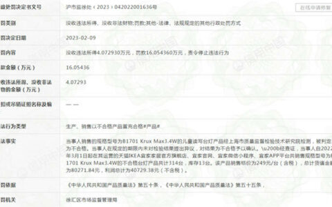 罚款16万！上海某公司因销售不合格儿童台灯产品被查处