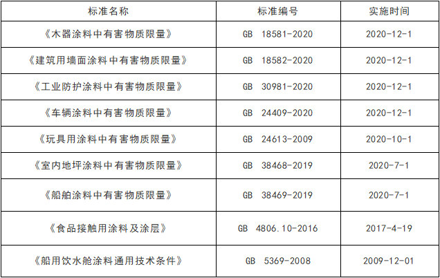 聚焦3•15｜2023涂料品类消费维权十大热点