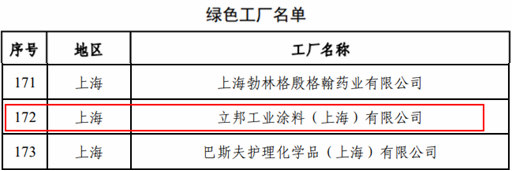 厉害！立邦再添一座国家级“绿色工厂”