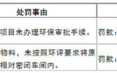 山西、云南2家陶企被罚11.8万元