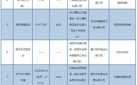 江苏省南京市市场监管局：10批次卫浴产品不合格