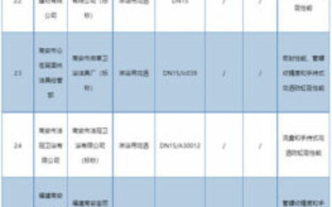 福建省市场监管局：46批次卫浴产品不合格