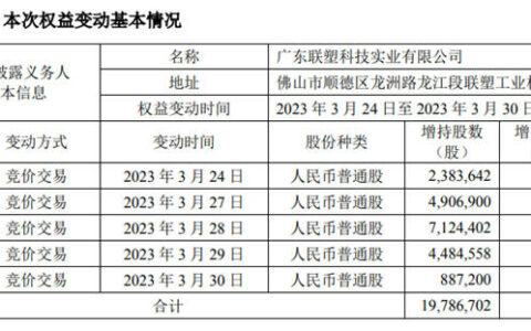 广东联塑增持科达股票1978.67万股