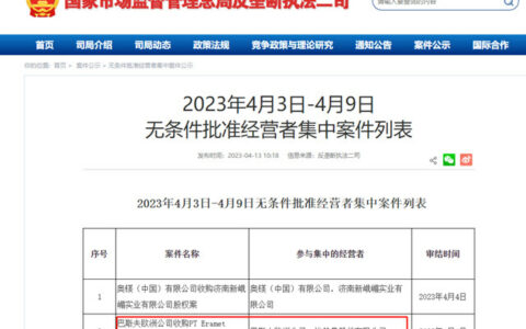 175亿！巴斯夫大手笔收购获批