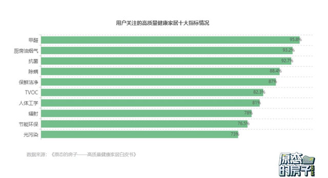 原态的房子《绿色选购指南》重磅发布，好莱客为健康家居护航！
