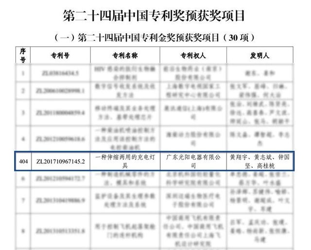 冠雅照明第二次荣获中国专利奖优秀奖