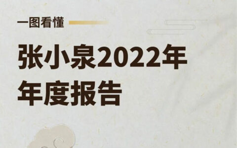 营收稳健！一图读懂张小泉2022年度业绩