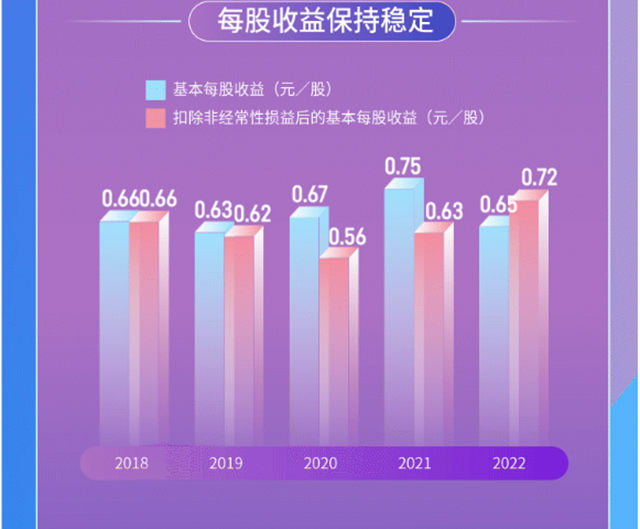 一图读懂松霖科技2022年度报告