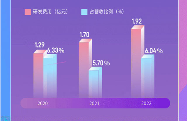 一图读懂松霖科技2022年度报告