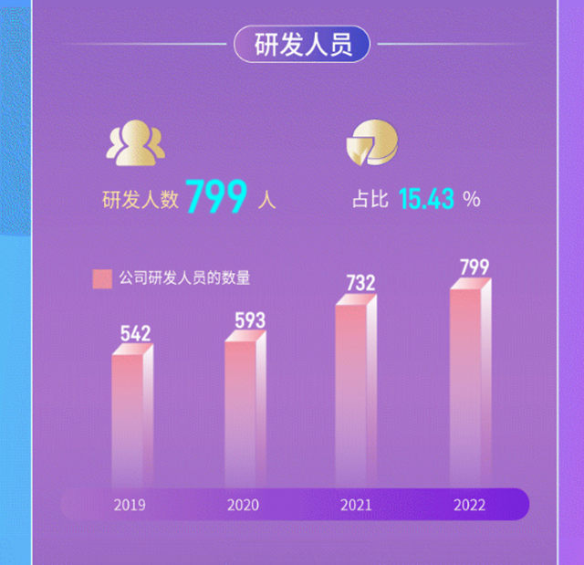 一图读懂松霖科技2022年度报告