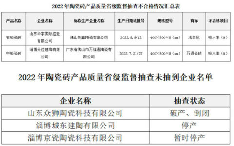 山东：2批次陶瓷砖不合格