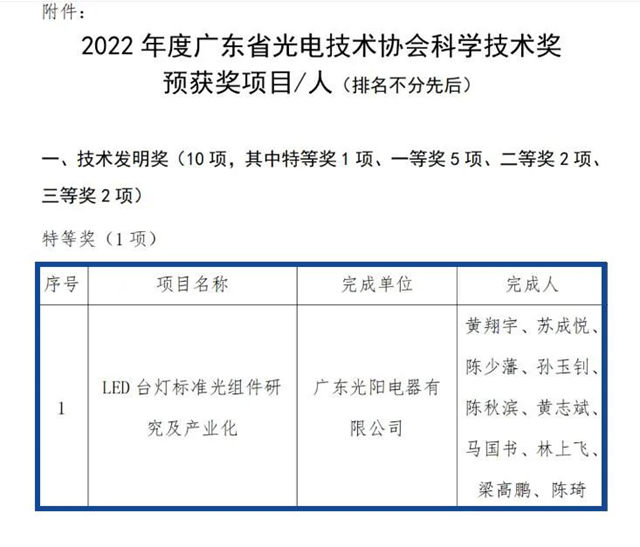 冠雅照明的科研项目获评技术发明奖的特等奖