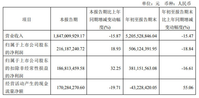 又设立新公司？欧普照明再加码这一领域！